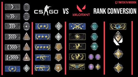 Csgo Ranks Compared To Valorant 2023 Teams Conference Sports Academy