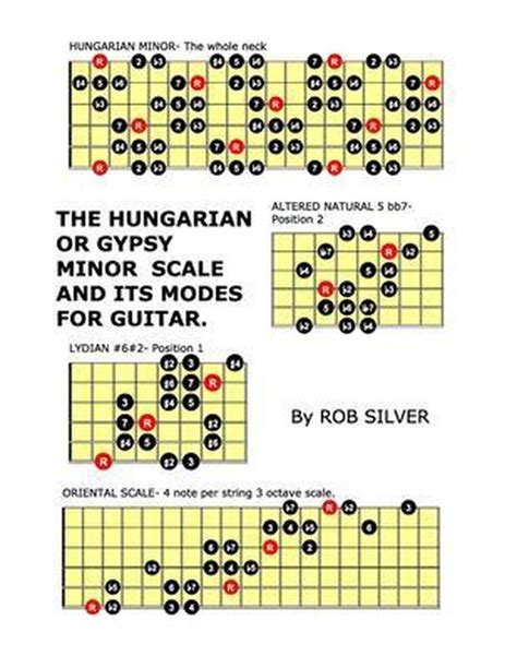 The Hungarian Or Gypsy Minor Scale And Its Modes For Guitar Rob Silver