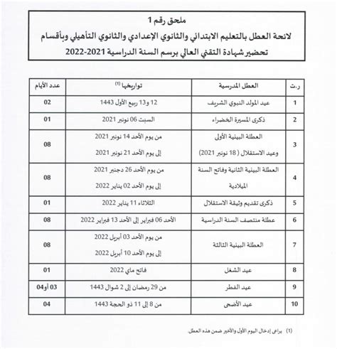 Calendrier Des Jours Fériés Au Maroc 2024 Professionnelsma