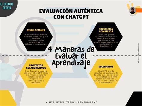 Evaluación Auténtica Con Ia 4 Maneras De Evaluar El Aprendizaje Con