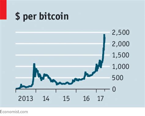 The cryptocurrency's first price increase occurred in 2010 when the. What if the bitcoin bubble bursts? - Virtual vertigo