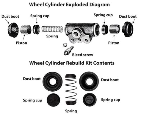 Brake Wheel Cylinder — Ricks Free Auto Repair Advice Ricks Free Auto