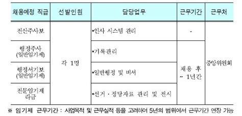 회사소개 | 인재 채용 | 중개사 채용 | 이용약관 | 개인정보취급방침 | 고객센터. 한국기록전문가협회 :: 채용공고 중앙선거관리위원회 채용공고