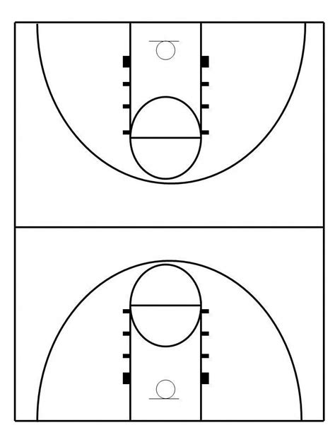 Basketball Coaching 101 Full Court Diagram
