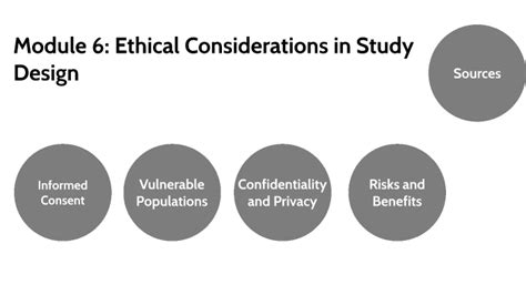 Module 6 Ethical Considerations By Andrea Brennan On Prezi