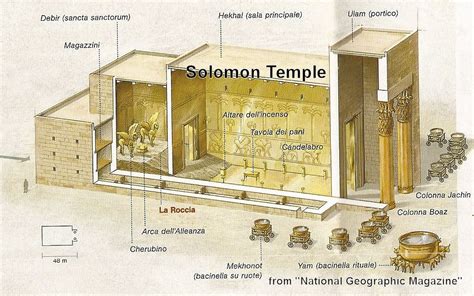 Solomon's Temple (the First Temple) was the Holy Temple in ...