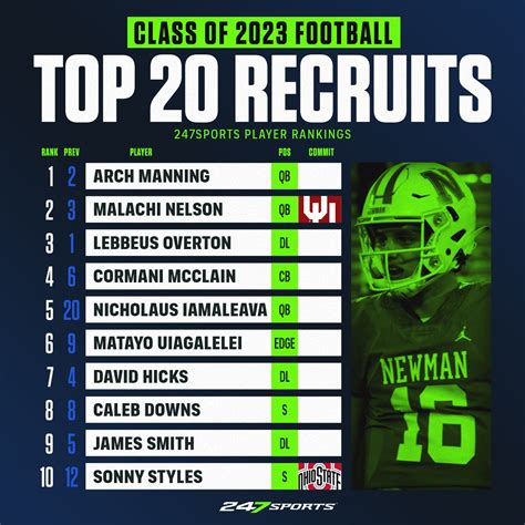 Recruiting Rankings 2023 – Get New Year 2023 Update