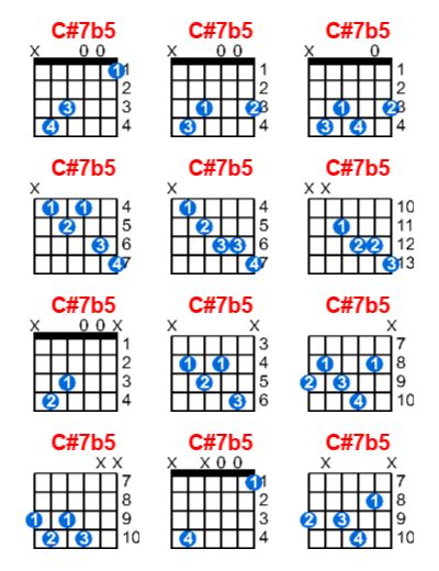 C7b5 Guitar Chord Meta Chords
