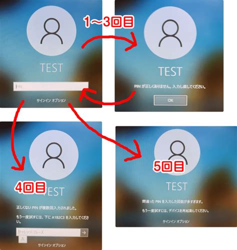 Windows 10/11の「PIN」を忘れたときは、こう対処してください  志木駅前のパソコン教室・キュリオステーション志木店のブログ