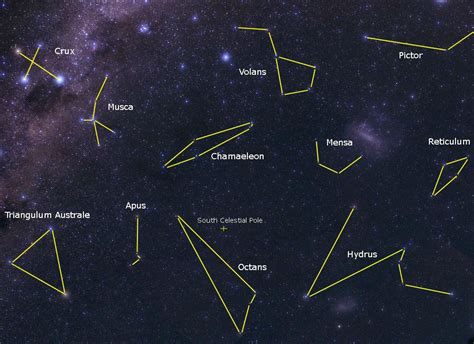 Names Of Constellations
