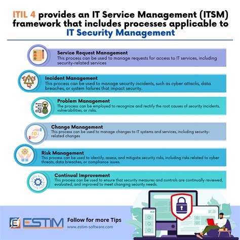 Itil 4 Provides An It Service Management Itsm Framework That Includes