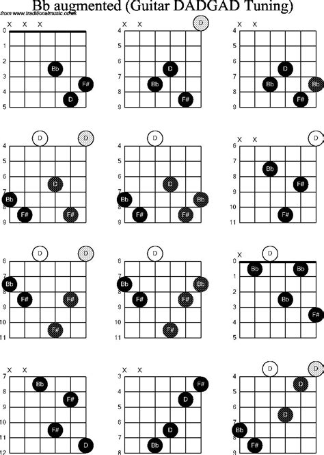 Bb Augmented Chords Dadgad Guitar Chord Chart Guitar Chords