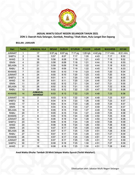 Jabatan kerja raya hulu selangor, jalan bukit kerajaan, 44000 kuala kubu bharu. Jadual Waktu Solat Selangor 2021 / 1442-1443H Muat Turun PDF
