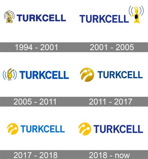 Turkcell 30 yıl kampanyası Hangi tarifeler katılabilir kampanyaya