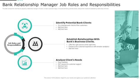 Bank Relationship Manager Job Roles And Responsibilities Presentation