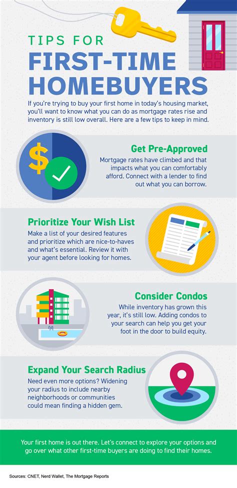 tips for first time homebuyers [infographic]