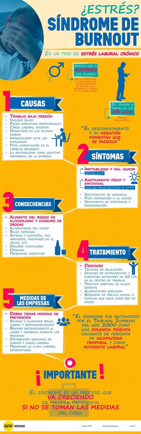 Saiba o que é essa doença, os sintomas e descubra como mudar de vida. El síndrome de burnout: Causas, síntomas y remedios. | Infografías y Remedios