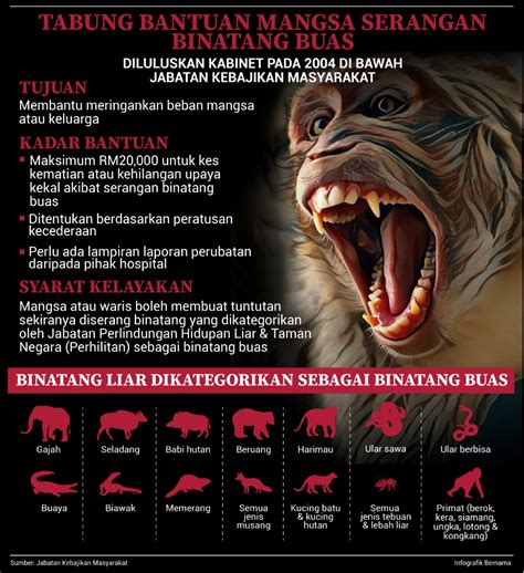 Mimpi melihat buaya menandakan sedang ada yang membenci atau memusuhi anda atau mimpi ini juga dapat tetapi sebuah pertanda bagus apabila anda mengalami mimpi membunuh buaya. Nombor Ramalan Haiwan Biawak