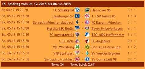 Liga saison 2019/2020 spielplan und ergebnisse. Ligen-Schaften 15/16 - Spieltag 1.15-2.17 - Detlev Tong ...