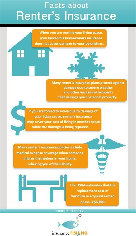 15+ Cheap Renters Insurance Quotes - Best Day Quotes