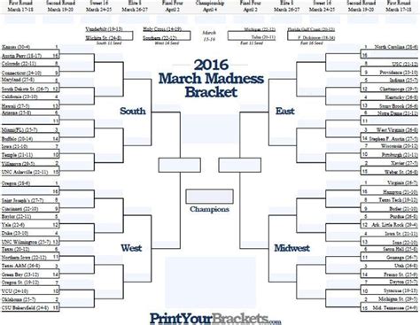 Fillable March Madness Bracket Editable Ncaa Bracket March Madness