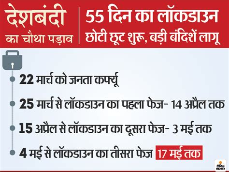 Jun 16, 2021 · this is the fourth extension of the lockdown in the state since 14 may. Coronavirus India Lockdown Extension News | Coronavirus ...