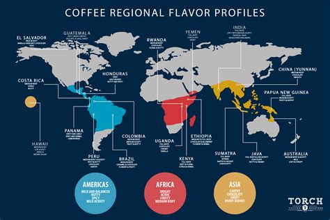 Coffee Growing Regions Map — Torch Coffee Roasters