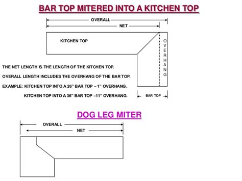 Countertop Measurement Guide