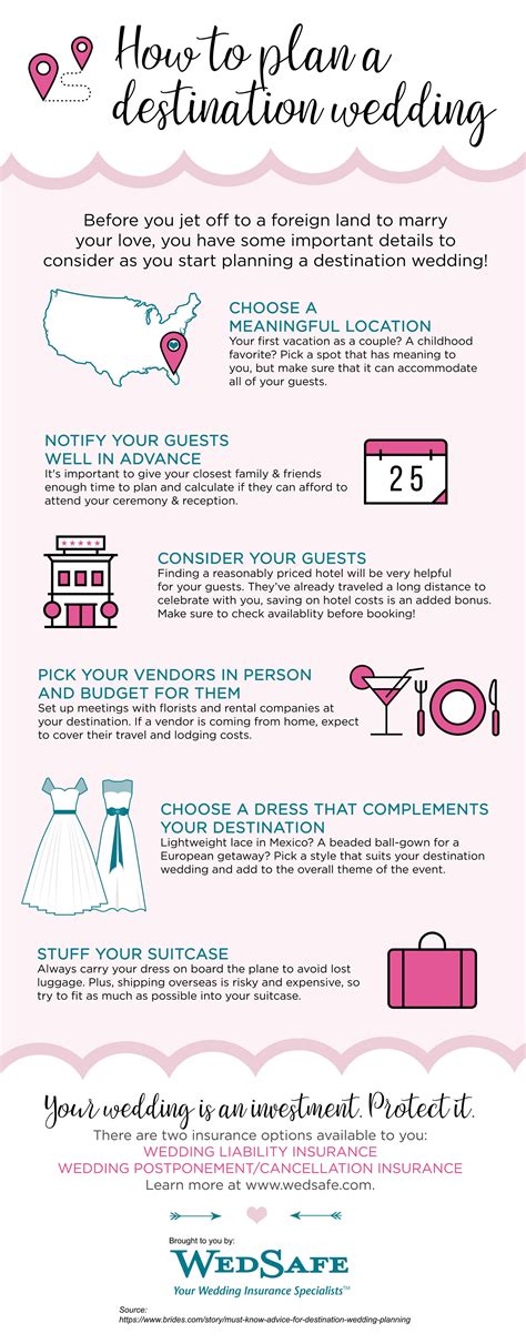Wedding Planning Tips And Advice