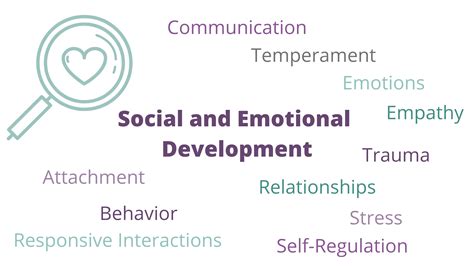 Supporting Social And Emotional Development What All Early