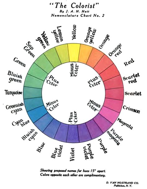 To find examples, just key in 'colour wheel' in your search engine. adobe photoshop - Why is the opposite of yellow on color ...