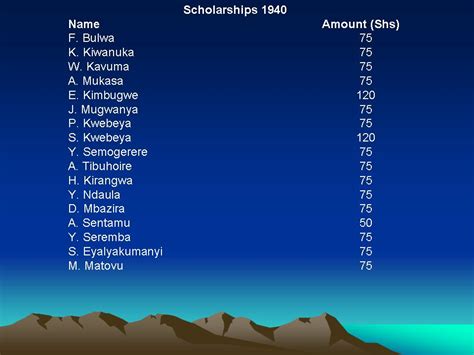Well browse our baby names below because we have scoured high and low to find baby names and meanings so that you don't have to. The Late John Chrysostom Kiwanuka: J C Kiwanuka fare thee ...