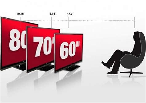 Optimal Tv Size And Viewing Distances