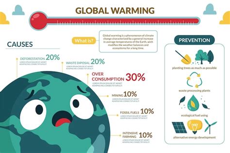 Imágenes de Calentamiento Global Infografia Descarga gratuita en Freepik