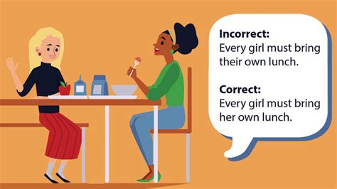 Most Common Grammar Mistakes YourDictionary