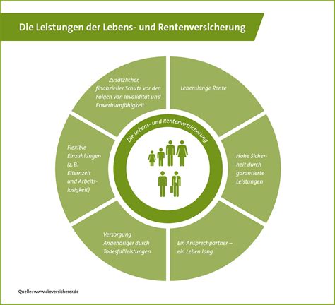 Versicherung, rentenversicherung, riester rente, sozialversicherung, berufsgruppen, rente, qualitätssicherung, selbsthilfe, leistungen, rehaklinik, versorgungsbetriebe, rente mit 67, eigenheimrentengesetz, rehabilitationskonzepte, ausland und rente, rente und scheidung. Private Rentenversicherung - makler-hedwig.de