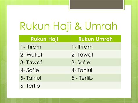 Mengerjakan umrah dahulu dalam bulan haji, kemudian mengerjakan haji pada tahun yang sama. Rukun Haji & Umrah | TakafulGreat.com
