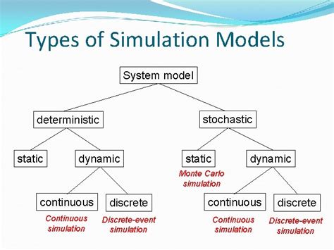 Discrete Event Systems Simulation Lecture 1 Introduction Dr