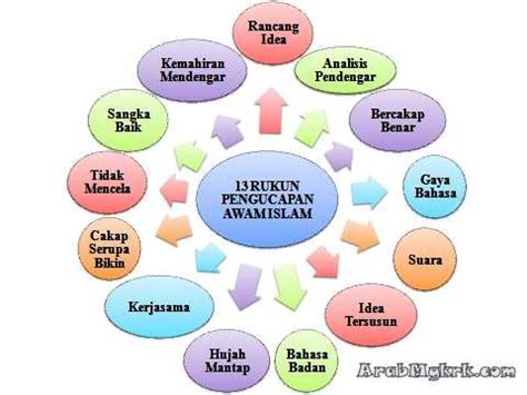 Apa cara menghilangkan stress dengan cepat? Teks Pengucapan Awam Bahasa Arab