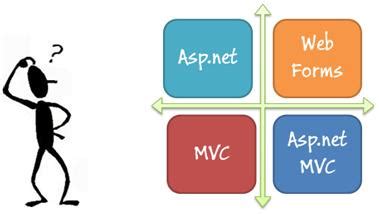 ASP.NET Core MVC vs. ASP.NET Web Forms: Key Differences Explained