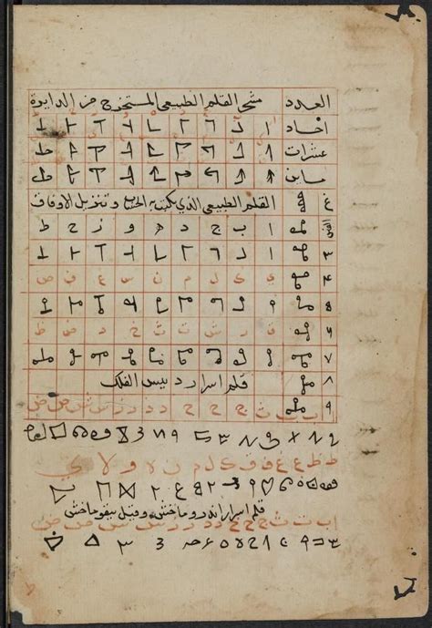 Languages As Symbols Ancient Alphabets Magick Book Symbols