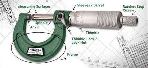 Micrometer Working Principle How To Use Micrometer