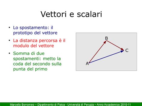 Si può utilizzare il metodo puntacoda, il parallelogrammo o le componenti. Vettori e scalari - Dipartimento di Fisica e Geologia