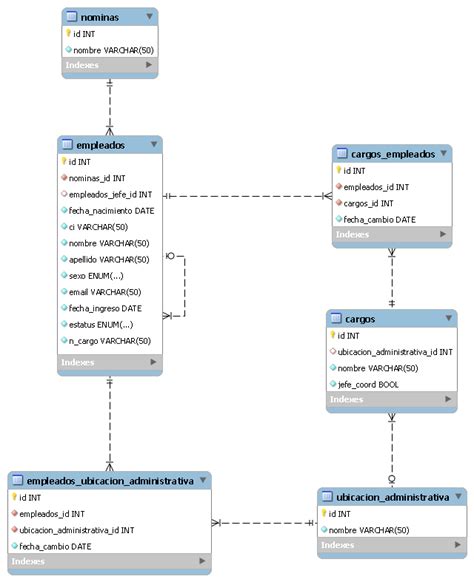 Mysql Duda Con Modelo De Base De Datos Relacional Stack Overflow En My Xxx Hot Girl