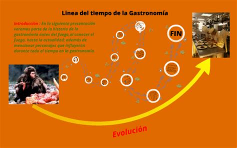 Averigua la clave para las historias de éxito sobre narconon. Linea del tiempo Gastronomía by Carlos Eduardo