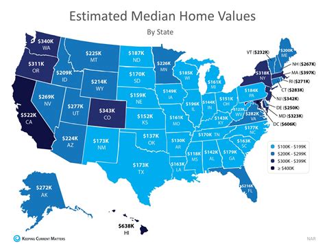 Fundamental metrics and a wide range of technical analysis tools are available to you. What's the Median Home Value in Your State? | Blog