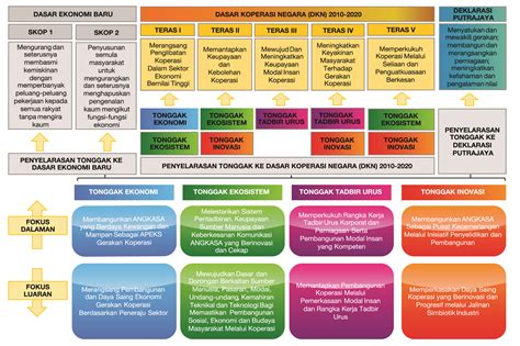 O melahirkan pelajar pelajar yang terbilang dalam bidang kurikulum dan kokurikulum untuk menjulang imej dan kualiti sekolah. Pelan Strategik & Pelan Tindakan ANGKASA 2017-2050