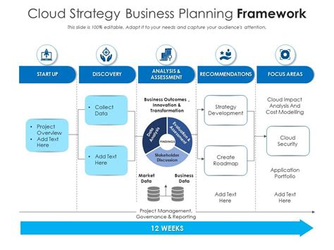 Cloud Strategy Business Planning Framework Presentation Graphics
