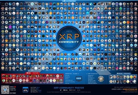 It is scaleable, secure and interoperates with different networks. XRP Community poster 2019 - Order Now!