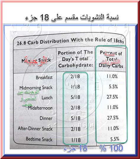 طريقة التسجيل في اختبارات قياس خطوات التسجيل في الاختبارات الورقية خطوات التسجيل في الاختبارات المحوسبة خطوات تسديد. قياس السكر بعد الاكل | السكر بعد الاكل بساعتين 250 أعراضه ...